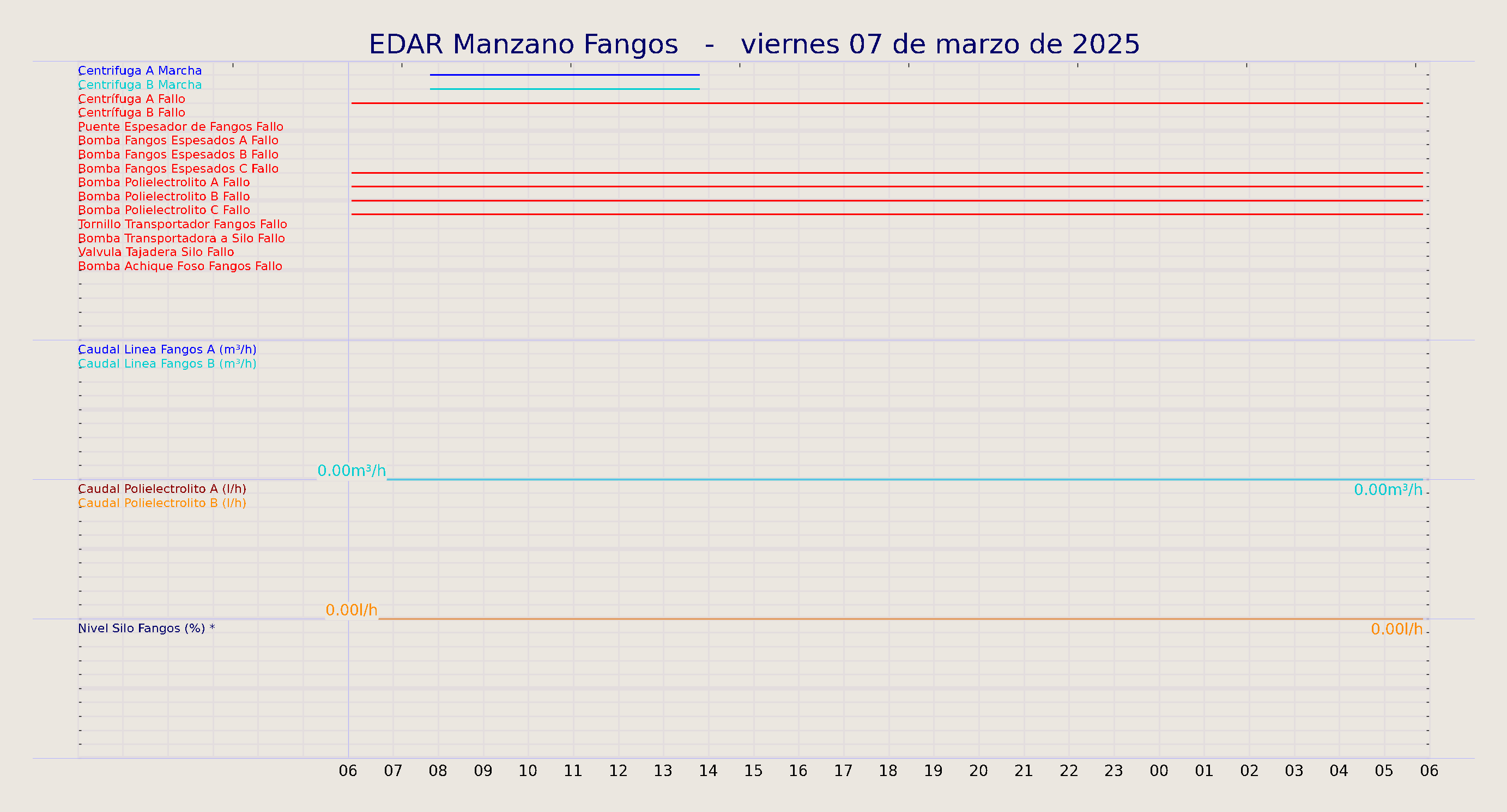 ../../imagenes/vid/2025/EDAR Manzano Fangos/2025-03-07 EDAR Manzano Fangos.png